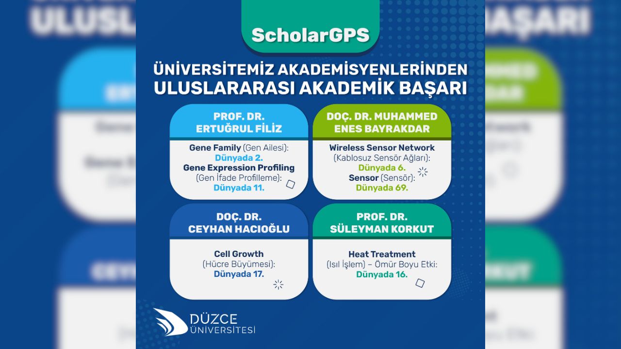 Düzce Üniversitesi Akademisyenlerinden Uluslararası Akademik Başarı